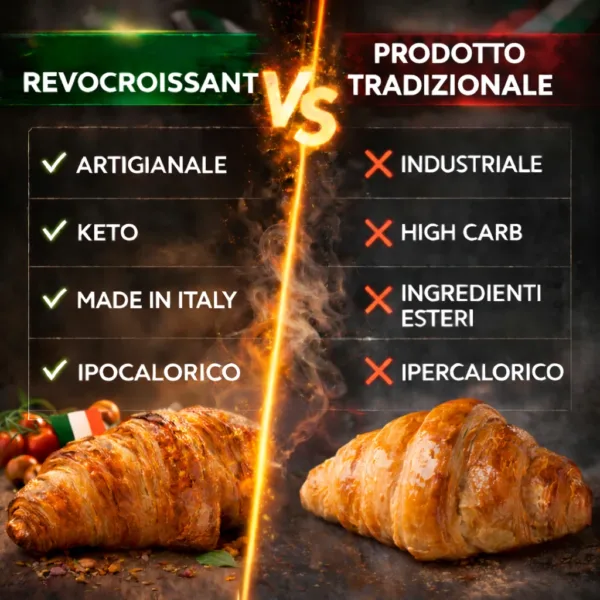 cornetti monoporzione - 3 keto cheto low carb ipocalorico REVO CROISSANT CHETO | LOW CARB | KETO | CHETOGENICA | CORNETTO ARTIGIANALE | IPOCALORICO 50G — immagine prodotto